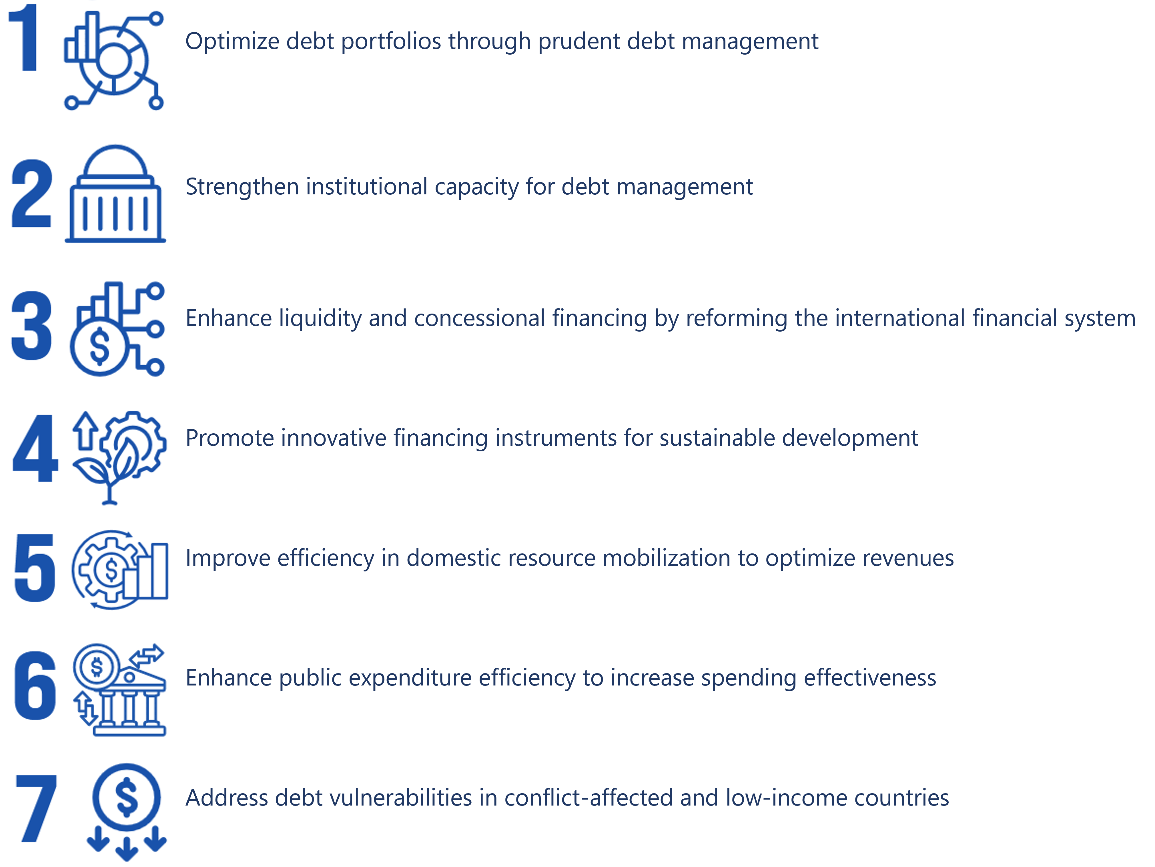 Seven-point agenda to enhance fiscal space in Arab countries